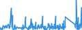 CN 95059000 /Exports /Unit = Prices (Euro/ton) /Partner: Gabon /Reporter: Eur27_2020 /95059000:Festival, Carnival or Other Entertainment Articles, Incl. Conjuring Tricks and Novelty Jokes, N.e.s.