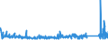 CN 9505 /Exports /Unit = Prices (Euro/ton) /Partner: Faroe Isles /Reporter: Eur27_2020 /9505:Festival, Carnival or Other Entertainment Articles, Incl. Conjuring Tricks and Novelty Jokes, N.e.s.