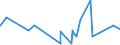 CN 9505 /Exports /Unit = Prices (Euro/ton) /Partner: Chad /Reporter: Eur27_2020 /9505:Festival, Carnival or Other Entertainment Articles, Incl. Conjuring Tricks and Novelty Jokes, N.e.s.