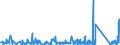 CN 9505 /Exports /Unit = Prices (Euro/ton) /Partner: Senegal /Reporter: Eur27_2020 /9505:Festival, Carnival or Other Entertainment Articles, Incl. Conjuring Tricks and Novelty Jokes, N.e.s.