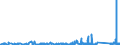 CN 9505 /Exports /Unit = Prices (Euro/ton) /Partner: Ivory Coast /Reporter: Eur27_2020 /9505:Festival, Carnival or Other Entertainment Articles, Incl. Conjuring Tricks and Novelty Jokes, N.e.s.