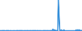 CN 9505 /Exports /Unit = Prices (Euro/ton) /Partner: Benin /Reporter: Eur27_2020 /9505:Festival, Carnival or Other Entertainment Articles, Incl. Conjuring Tricks and Novelty Jokes, N.e.s.