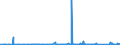 CN 9505 /Exports /Unit = Prices (Euro/ton) /Partner: Congo /Reporter: Eur27_2020 /9505:Festival, Carnival or Other Entertainment Articles, Incl. Conjuring Tricks and Novelty Jokes, N.e.s.