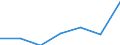 CN 95061990 /Exports /Unit = Prices (Euro/ton) /Partner: Belgium/Luxembourg /Reporter: Eur27 /95061990:Ski Equipment for Winter Sports (Excl. Skis, Bindings and Ski-sticks)