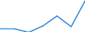 CN 95061990 /Exports /Unit = Prices (Euro/ton) /Partner: Netherlands /Reporter: Eur27 /95061990:Ski Equipment for Winter Sports (Excl. Skis, Bindings and Ski-sticks)