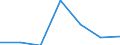 CN 95061990 /Exports /Unit = Prices (Euro/ton) /Partner: Portugal /Reporter: Eur27 /95061990:Ski Equipment for Winter Sports (Excl. Skis, Bindings and Ski-sticks)