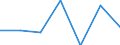 CN 95061990 /Exports /Unit = Prices (Euro/ton) /Partner: Norway /Reporter: Eur27 /95061990:Ski Equipment for Winter Sports (Excl. Skis, Bindings and Ski-sticks)