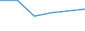 CN 95061990 /Exports /Unit = Prices (Euro/ton) /Partner: Mexico /Reporter: Eur27 /95061990:Ski Equipment for Winter Sports (Excl. Skis, Bindings and Ski-sticks)