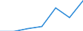 CN 95062990 /Exports /Unit = Prices (Euro/ton) /Partner: Netherlands /Reporter: Eur27 /95062990:Surf-boards and Other Water Sports Equipment (Excl. Sailboards and Water-skis)