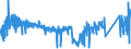 CN 95063100 /Exports /Unit = Prices (Euro/suppl. units) /Partner: France /Reporter: Eur27_2020 /95063100:Golf Clubs, Complete