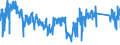 CN 95063100 /Exports /Unit = Prices (Euro/suppl. units) /Partner: Germany /Reporter: Eur27_2020 /95063100:Golf Clubs, Complete