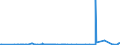 CN 95063990 /Exports /Unit = Prices (Euro/ton) /Partner: Egypt /Reporter: Eur27_2020 /95063990:Golf Equipment (Excl. Balls, Clubs and Parts Thereof)