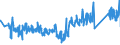 CN 95065100 /Exports /Unit = Prices (Euro/ton) /Partner: Italy /Reporter: Eur27_2020 /95065100:Tennis Rackets, Whether or not Strung (Excl. Table-tennis Bats)