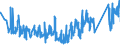 CN 95065100 /Exports /Unit = Prices (Euro/ton) /Partner: Poland /Reporter: Eur27_2020 /95065100:Tennis Rackets, Whether or not Strung (Excl. Table-tennis Bats)