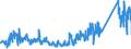 CN 95065100 /Exports /Unit = Prices (Euro/ton) /Partner: Slovenia /Reporter: Eur27_2020 /95065100:Tennis Rackets, Whether or not Strung (Excl. Table-tennis Bats)