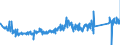 CN 95066100 /Exports /Unit = Prices (Euro/ton) /Partner: France /Reporter: Eur27_2020 /95066100:Tennis Balls (Excl. Table Tennis Balls)