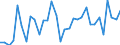 CN 95066100 /Exports /Unit = Prices (Euro/ton) /Partner: United Kingdom(Excluding Northern Ireland) /Reporter: Eur27_2020 /95066100:Tennis Balls (Excl. Table Tennis Balls)