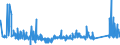 CN 95066100 /Exports /Unit = Prices (Euro/ton) /Partner: Turkey /Reporter: Eur27_2020 /95066100:Tennis Balls (Excl. Table Tennis Balls)