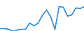 KN 95069190 /Exporte /Einheit = Preise (Euro/Tonne) /Partnerland: Irland /Meldeland: Eur27_2020 /95069190:GerÃ¤te und AusrÃ¼stungsgegenstÃ¤nde FÃ¼r die Allgemeine KÃ¶rperliche ErtÃ¼chtigung, Gymnastik Oder Leicht- und Schwerathletik (Ausg. ÃœbungsgerÃ¤te mit Systemen zum Einstellen Unterschiedlicher Belastungen)