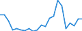 KN 95069190 /Exporte /Einheit = Preise (Euro/Tonne) /Partnerland: Spanien /Meldeland: Eur27_2020 /95069190:GerÃ¤te und AusrÃ¼stungsgegenstÃ¤nde FÃ¼r die Allgemeine KÃ¶rperliche ErtÃ¼chtigung, Gymnastik Oder Leicht- und Schwerathletik (Ausg. ÃœbungsgerÃ¤te mit Systemen zum Einstellen Unterschiedlicher Belastungen)
