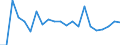 KN 95069190 /Exporte /Einheit = Preise (Euro/Tonne) /Partnerland: Malta /Meldeland: Eur27_2020 /95069190:GerÃ¤te und AusrÃ¼stungsgegenstÃ¤nde FÃ¼r die Allgemeine KÃ¶rperliche ErtÃ¼chtigung, Gymnastik Oder Leicht- und Schwerathletik (Ausg. ÃœbungsgerÃ¤te mit Systemen zum Einstellen Unterschiedlicher Belastungen)