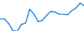 KN 95069190 /Exporte /Einheit = Preise (Euro/Tonne) /Partnerland: Litauen /Meldeland: Eur27_2020 /95069190:GerÃ¤te und AusrÃ¼stungsgegenstÃ¤nde FÃ¼r die Allgemeine KÃ¶rperliche ErtÃ¼chtigung, Gymnastik Oder Leicht- und Schwerathletik (Ausg. ÃœbungsgerÃ¤te mit Systemen zum Einstellen Unterschiedlicher Belastungen)