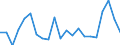 KN 95069190 /Exporte /Einheit = Preise (Euro/Tonne) /Partnerland: Albanien /Meldeland: Eur27_2020 /95069190:GerÃ¤te und AusrÃ¼stungsgegenstÃ¤nde FÃ¼r die Allgemeine KÃ¶rperliche ErtÃ¼chtigung, Gymnastik Oder Leicht- und Schwerathletik (Ausg. ÃœbungsgerÃ¤te mit Systemen zum Einstellen Unterschiedlicher Belastungen)