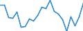 KN 95069190 /Exporte /Einheit = Preise (Euro/Tonne) /Partnerland: Ukraine /Meldeland: Eur27_2020 /95069190:GerÃ¤te und AusrÃ¼stungsgegenstÃ¤nde FÃ¼r die Allgemeine KÃ¶rperliche ErtÃ¼chtigung, Gymnastik Oder Leicht- und Schwerathletik (Ausg. ÃœbungsgerÃ¤te mit Systemen zum Einstellen Unterschiedlicher Belastungen)