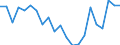 KN 95069190 /Exporte /Einheit = Preise (Euro/Tonne) /Partnerland: Weissrussland /Meldeland: Eur27_2020 /95069190:GerÃ¤te und AusrÃ¼stungsgegenstÃ¤nde FÃ¼r die Allgemeine KÃ¶rperliche ErtÃ¼chtigung, Gymnastik Oder Leicht- und Schwerathletik (Ausg. ÃœbungsgerÃ¤te mit Systemen zum Einstellen Unterschiedlicher Belastungen)