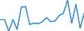 KN 95069190 /Exporte /Einheit = Preise (Euro/Tonne) /Partnerland: Turkmenistan /Meldeland: Eur27_2020 /95069190:GerÃ¤te und AusrÃ¼stungsgegenstÃ¤nde FÃ¼r die Allgemeine KÃ¶rperliche ErtÃ¼chtigung, Gymnastik Oder Leicht- und Schwerathletik (Ausg. ÃœbungsgerÃ¤te mit Systemen zum Einstellen Unterschiedlicher Belastungen)