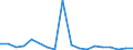 KN 95069190 /Exporte /Einheit = Preise (Euro/Tonne) /Partnerland: Tadschikistan /Meldeland: Eur27_2020 /95069190:GerÃ¤te und AusrÃ¼stungsgegenstÃ¤nde FÃ¼r die Allgemeine KÃ¶rperliche ErtÃ¼chtigung, Gymnastik Oder Leicht- und Schwerathletik (Ausg. ÃœbungsgerÃ¤te mit Systemen zum Einstellen Unterschiedlicher Belastungen)