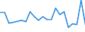 KN 95069190 /Exporte /Einheit = Preise (Euro/Tonne) /Partnerland: Dem. Rep. Kongo /Meldeland: Eur27_2020 /95069190:GerÃ¤te und AusrÃ¼stungsgegenstÃ¤nde FÃ¼r die Allgemeine KÃ¶rperliche ErtÃ¼chtigung, Gymnastik Oder Leicht- und Schwerathletik (Ausg. ÃœbungsgerÃ¤te mit Systemen zum Einstellen Unterschiedlicher Belastungen)