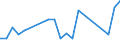 KN 95069190 /Exporte /Einheit = Preise (Euro/Tonne) /Partnerland: Burundi /Meldeland: Eur27_2020 /95069190:GerÃ¤te und AusrÃ¼stungsgegenstÃ¤nde FÃ¼r die Allgemeine KÃ¶rperliche ErtÃ¼chtigung, Gymnastik Oder Leicht- und Schwerathletik (Ausg. ÃœbungsgerÃ¤te mit Systemen zum Einstellen Unterschiedlicher Belastungen)