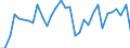 KN 9506 /Exporte /Einheit = Preise (Euro/Tonne) /Partnerland: Ver.koenigreich(Nordirland) /Meldeland: Eur27_2020 /9506:GerÃ¤te und AusrÃ¼stungsgegenstÃ¤nde FÃ¼r die Allgemeine KÃ¶rperliche ErtÃ¼chtigung, Gymnastik, Leicht- und Schwerathletik, Andere Sportarten `einschl. Tischtennis` Oder Freiluftspiele, in Diesem Kapitel Oder an Anderer Stelle Weder Genannt Noch Inbegriffen; Schwimmbecken und Planschbecken