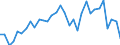 CN 9506 /Exports /Unit = Prices (Euro/ton) /Partner: United Kingdom(Excluding Northern Ireland) /Reporter: Eur27_2020 /9506:Articles and Equipment for General Physical Exercise, Gymnastics, Athletics, Other Sports, Incl. Table-tennis, or Outdoor Games, not Specified or Included in This Chapter or Elsewhere; Swimming Pools and Paddling Pools.