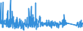 CN 9506 /Exports /Unit = Prices (Euro/ton) /Partner: Canary /Reporter: Eur27_2020 /9506:Articles and Equipment for General Physical Exercise, Gymnastics, Athletics, Other Sports, Incl. Table-tennis, or Outdoor Games, not Specified or Included in This Chapter or Elsewhere; Swimming Pools and Paddling Pools.