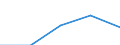 KN 9506 /Exporte /Einheit = Preise (Euro/Tonne) /Partnerland: Faeroer /Meldeland: Eur27 /9506:GerÃ¤te und AusrÃ¼stungsgegenstÃ¤nde FÃ¼r die Allgemeine KÃ¶rperliche ErtÃ¼chtigung, Gymnastik, Leicht- und Schwerathletik, Andere Sportarten `einschl. Tischtennis` Oder Freiluftspiele, in Diesem Kapitel Oder an Anderer Stelle Weder Genannt Noch Inbegriffen; Schwimmbecken und Planschbecken