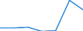 KN 9506 /Exporte /Einheit = Preise (Euro/Tonne) /Partnerland: Schweiz /Meldeland: Eur27 /9506:GerÃ¤te und AusrÃ¼stungsgegenstÃ¤nde FÃ¼r die Allgemeine KÃ¶rperliche ErtÃ¼chtigung, Gymnastik, Leicht- und Schwerathletik, Andere Sportarten `einschl. Tischtennis` Oder Freiluftspiele, in Diesem Kapitel Oder an Anderer Stelle Weder Genannt Noch Inbegriffen; Schwimmbecken und Planschbecken