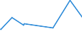 KN 9506 /Exporte /Einheit = Preise (Euro/Tonne) /Partnerland: Vatikanstadt /Meldeland: Europäische Union /9506:GerÃ¤te und AusrÃ¼stungsgegenstÃ¤nde FÃ¼r die Allgemeine KÃ¶rperliche ErtÃ¼chtigung, Gymnastik, Leicht- und Schwerathletik, Andere Sportarten `einschl. Tischtennis` Oder Freiluftspiele, in Diesem Kapitel Oder an Anderer Stelle Weder Genannt Noch Inbegriffen; Schwimmbecken und Planschbecken