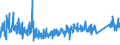KN 9506 /Exporte /Einheit = Preise (Euro/Tonne) /Partnerland: Litauen /Meldeland: Eur27_2020 /9506:GerÃ¤te und AusrÃ¼stungsgegenstÃ¤nde FÃ¼r die Allgemeine KÃ¶rperliche ErtÃ¼chtigung, Gymnastik, Leicht- und Schwerathletik, Andere Sportarten `einschl. Tischtennis` Oder Freiluftspiele, in Diesem Kapitel Oder an Anderer Stelle Weder Genannt Noch Inbegriffen; Schwimmbecken und Planschbecken