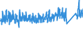 CN 9506 /Exports /Unit = Prices (Euro/ton) /Partner: Ukraine /Reporter: Eur27_2020 /9506:Articles and Equipment for General Physical Exercise, Gymnastics, Athletics, Other Sports, Incl. Table-tennis, or Outdoor Games, not Specified or Included in This Chapter or Elsewhere; Swimming Pools and Paddling Pools.