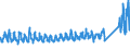 KN 9506 /Exporte /Einheit = Preise (Euro/Tonne) /Partnerland: Russland /Meldeland: Eur27_2020 /9506:GerÃ¤te und AusrÃ¼stungsgegenstÃ¤nde FÃ¼r die Allgemeine KÃ¶rperliche ErtÃ¼chtigung, Gymnastik, Leicht- und Schwerathletik, Andere Sportarten `einschl. Tischtennis` Oder Freiluftspiele, in Diesem Kapitel Oder an Anderer Stelle Weder Genannt Noch Inbegriffen; Schwimmbecken und Planschbecken