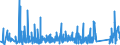 KN 9506 /Exporte /Einheit = Preise (Euro/Tonne) /Partnerland: Aserbaidschan /Meldeland: Eur27_2020 /9506:GerÃ¤te und AusrÃ¼stungsgegenstÃ¤nde FÃ¼r die Allgemeine KÃ¶rperliche ErtÃ¼chtigung, Gymnastik, Leicht- und Schwerathletik, Andere Sportarten `einschl. Tischtennis` Oder Freiluftspiele, in Diesem Kapitel Oder an Anderer Stelle Weder Genannt Noch Inbegriffen; Schwimmbecken und Planschbecken