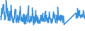KN 9506 /Exporte /Einheit = Preise (Euro/Tonne) /Partnerland: Serbien /Meldeland: Eur27_2020 /9506:GerÃ¤te und AusrÃ¼stungsgegenstÃ¤nde FÃ¼r die Allgemeine KÃ¶rperliche ErtÃ¼chtigung, Gymnastik, Leicht- und Schwerathletik, Andere Sportarten `einschl. Tischtennis` Oder Freiluftspiele, in Diesem Kapitel Oder an Anderer Stelle Weder Genannt Noch Inbegriffen; Schwimmbecken und Planschbecken