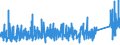 CN 9506 /Exports /Unit = Prices (Euro/ton) /Partner: Egypt /Reporter: Eur27_2020 /9506:Articles and Equipment for General Physical Exercise, Gymnastics, Athletics, Other Sports, Incl. Table-tennis, or Outdoor Games, not Specified or Included in This Chapter or Elsewhere; Swimming Pools and Paddling Pools.