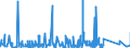 KN 9506 /Exporte /Einheit = Preise (Euro/Tonne) /Partnerland: Sudan /Meldeland: Eur27_2020 /9506:GerÃ¤te und AusrÃ¼stungsgegenstÃ¤nde FÃ¼r die Allgemeine KÃ¶rperliche ErtÃ¼chtigung, Gymnastik, Leicht- und Schwerathletik, Andere Sportarten `einschl. Tischtennis` Oder Freiluftspiele, in Diesem Kapitel Oder an Anderer Stelle Weder Genannt Noch Inbegriffen; Schwimmbecken und Planschbecken