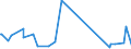 KN 9506 /Exporte /Einheit = Preise (Euro/Tonne) /Partnerland: Süd-sudan /Meldeland: Eur27_2020 /9506:GerÃ¤te und AusrÃ¼stungsgegenstÃ¤nde FÃ¼r die Allgemeine KÃ¶rperliche ErtÃ¼chtigung, Gymnastik, Leicht- und Schwerathletik, Andere Sportarten `einschl. Tischtennis` Oder Freiluftspiele, in Diesem Kapitel Oder an Anderer Stelle Weder Genannt Noch Inbegriffen; Schwimmbecken und Planschbecken