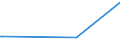 KN 9506 /Exporte /Einheit = Preise (Euro/Tonne) /Partnerland: West Sahara /Meldeland: Europäische Union /9506:GerÃ¤te und AusrÃ¼stungsgegenstÃ¤nde FÃ¼r die Allgemeine KÃ¶rperliche ErtÃ¼chtigung, Gymnastik, Leicht- und Schwerathletik, Andere Sportarten `einschl. Tischtennis` Oder Freiluftspiele, in Diesem Kapitel Oder an Anderer Stelle Weder Genannt Noch Inbegriffen; Schwimmbecken und Planschbecken
