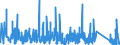 KN 9506 /Exporte /Einheit = Preise (Euro/Tonne) /Partnerland: Mali /Meldeland: Eur27_2020 /9506:GerÃ¤te und AusrÃ¼stungsgegenstÃ¤nde FÃ¼r die Allgemeine KÃ¶rperliche ErtÃ¼chtigung, Gymnastik, Leicht- und Schwerathletik, Andere Sportarten `einschl. Tischtennis` Oder Freiluftspiele, in Diesem Kapitel Oder an Anderer Stelle Weder Genannt Noch Inbegriffen; Schwimmbecken und Planschbecken