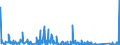 KN 9506 /Exporte /Einheit = Preise (Euro/Tonne) /Partnerland: Guinea /Meldeland: Eur27_2020 /9506:GerÃ¤te und AusrÃ¼stungsgegenstÃ¤nde FÃ¼r die Allgemeine KÃ¶rperliche ErtÃ¼chtigung, Gymnastik, Leicht- und Schwerathletik, Andere Sportarten `einschl. Tischtennis` Oder Freiluftspiele, in Diesem Kapitel Oder an Anderer Stelle Weder Genannt Noch Inbegriffen; Schwimmbecken und Planschbecken